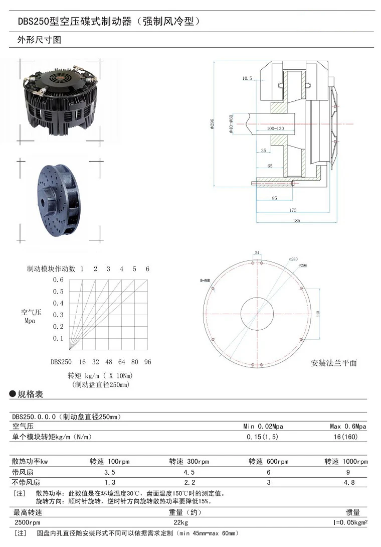 dbs250