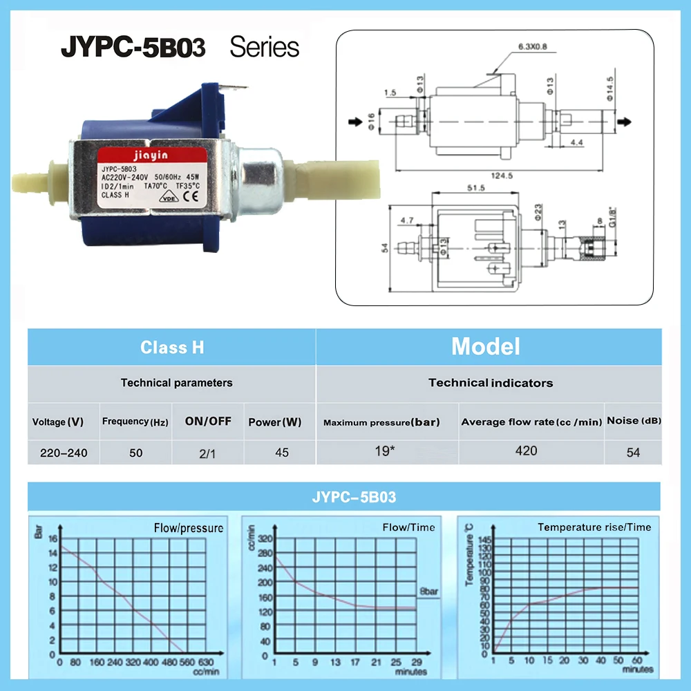 Jypc 5 501p ремкомплект