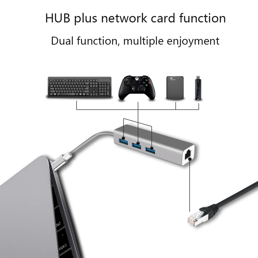 USB 3,0 концентратор USB3.1 type c для RJ45 Ethernet Lan концентратор адаптер Сетевая карта USB док-разветвитель для Macbook Windows surface 6 Pro