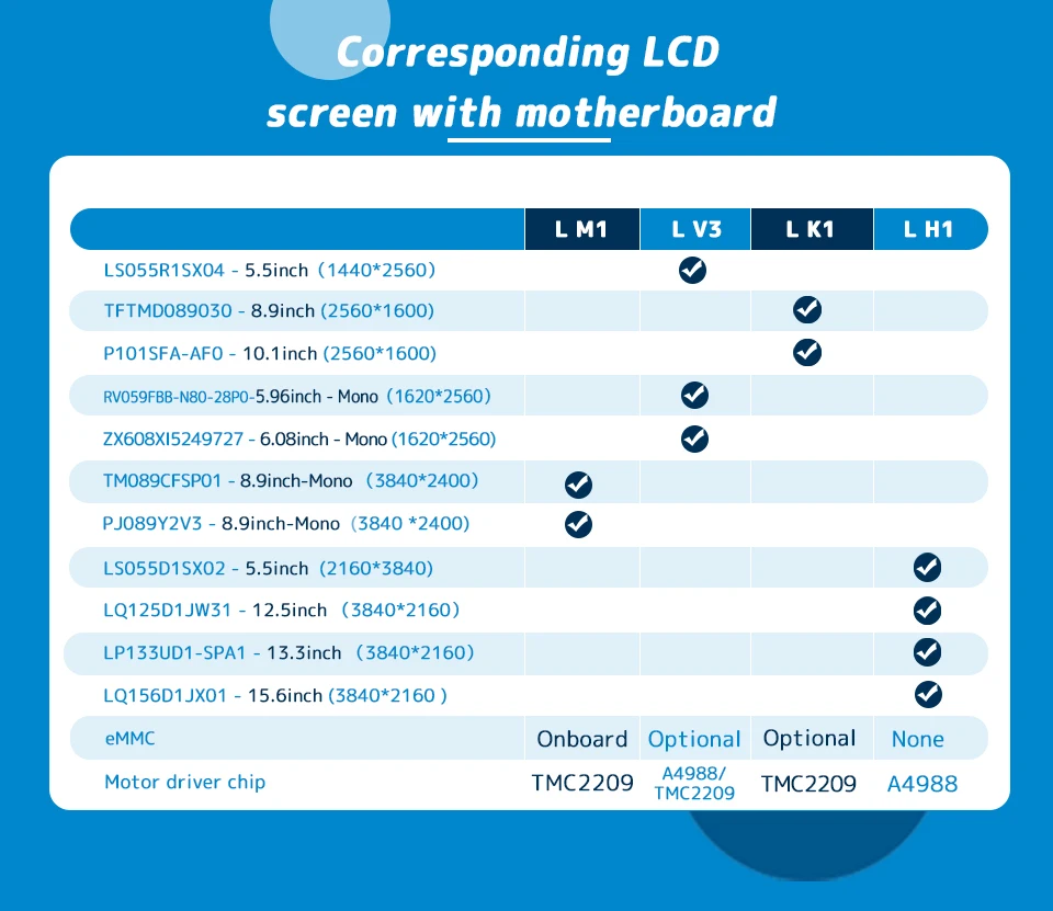 各主板对比表格