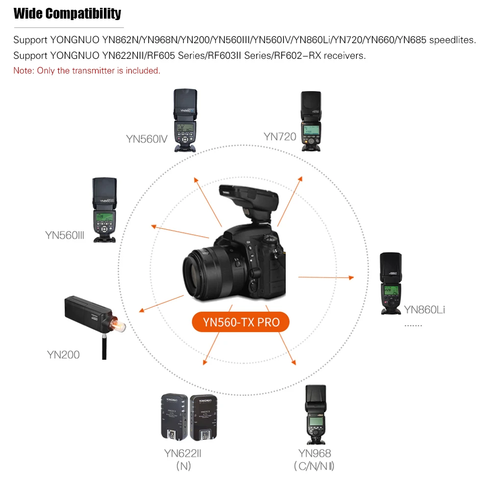  YONGNUO YN560-TX PRO 2.4G Flash Trigger Speedlite Wireless Transmitter for Canon Nikon DSLR Camera 