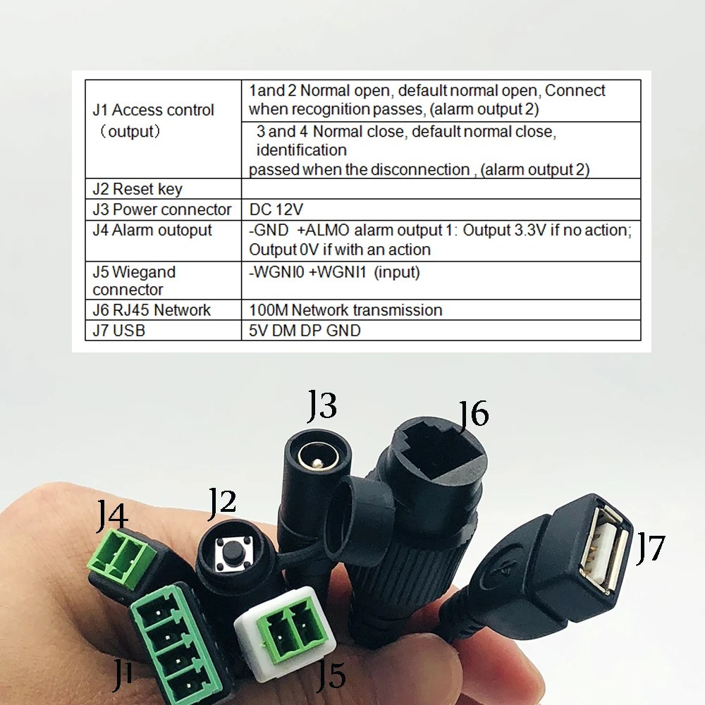 connectors