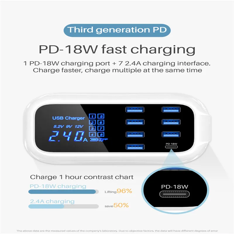 PD 18W type-C+ 2.4A 7 USB Smart Digital power светодиодный экран зарядное устройство Быстрая зарядка телефон зарядное устройство адаптер питания для Iphone для Ipad