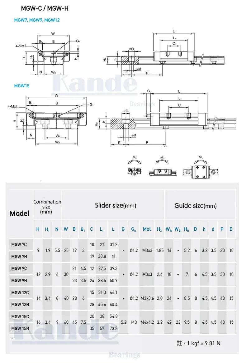 Peças CNC, Impressora 3D Voron 2.4, 440C,