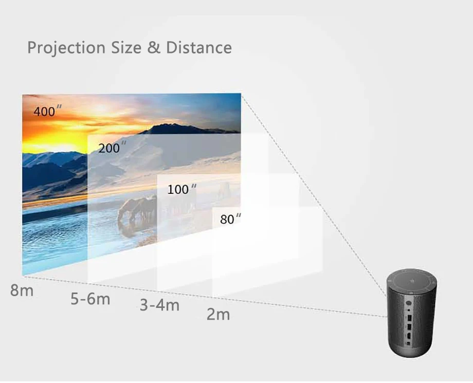 Smartldea D29 native1920x1080 Full HD проектор Android 7,0(2 ГБ+ 16 Гб) 5G, Wi-Fi, домашний проектор Поддержка 4K 3D зум Видео Beamer