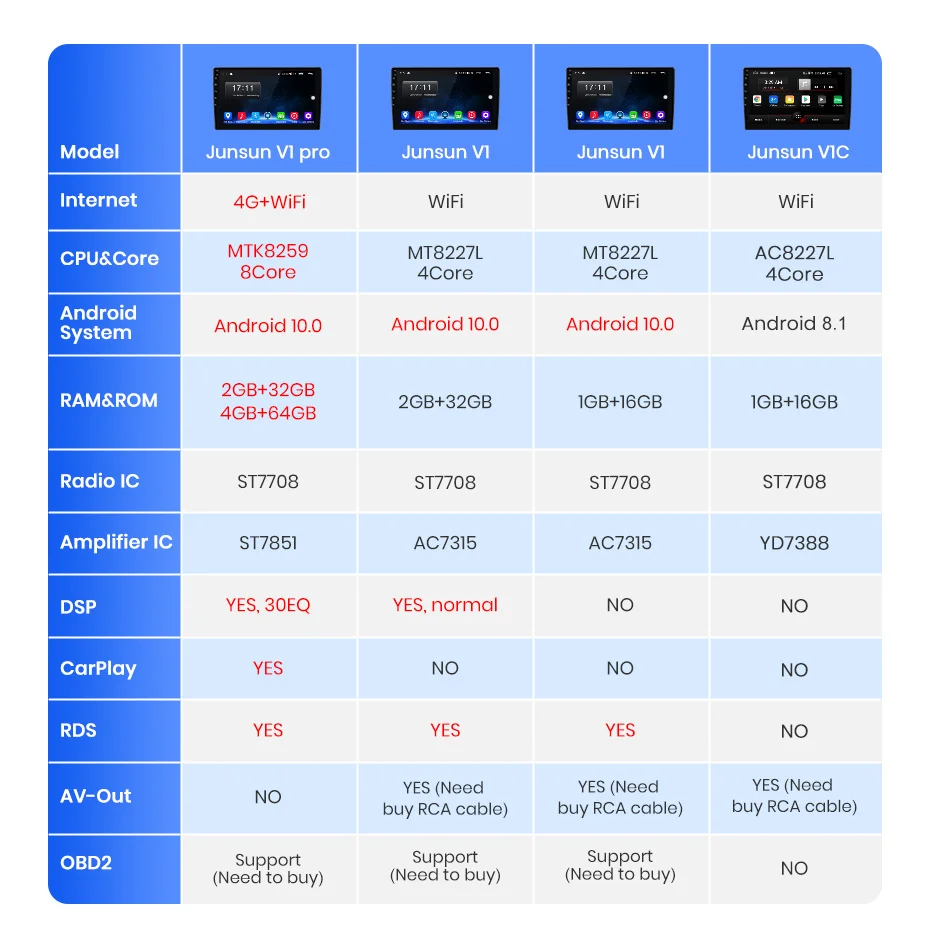 Junsun Android 10 Car Multimidia For Mitsubishi Outlander xl 2