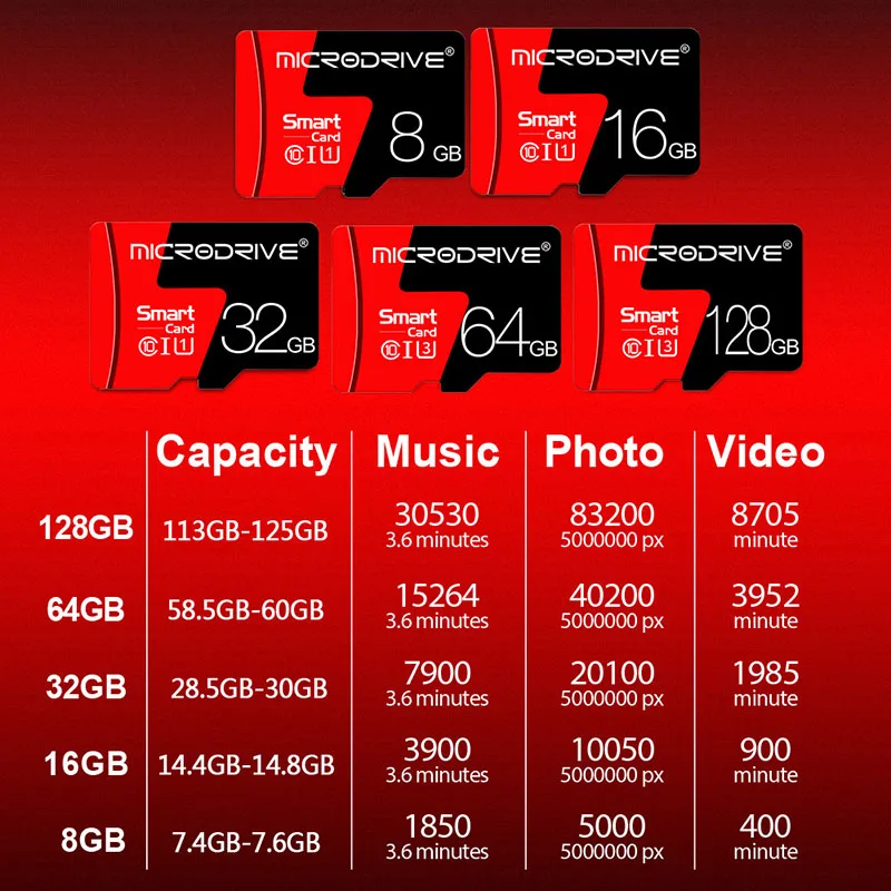 MicroDrive micro sd 32 Гб карта памяти 64 Гб microSD 128 Гб micro sd высокоскоростная карта 32 Гб 16 Гб micro sd карта 8 ГБ модная sd карта s