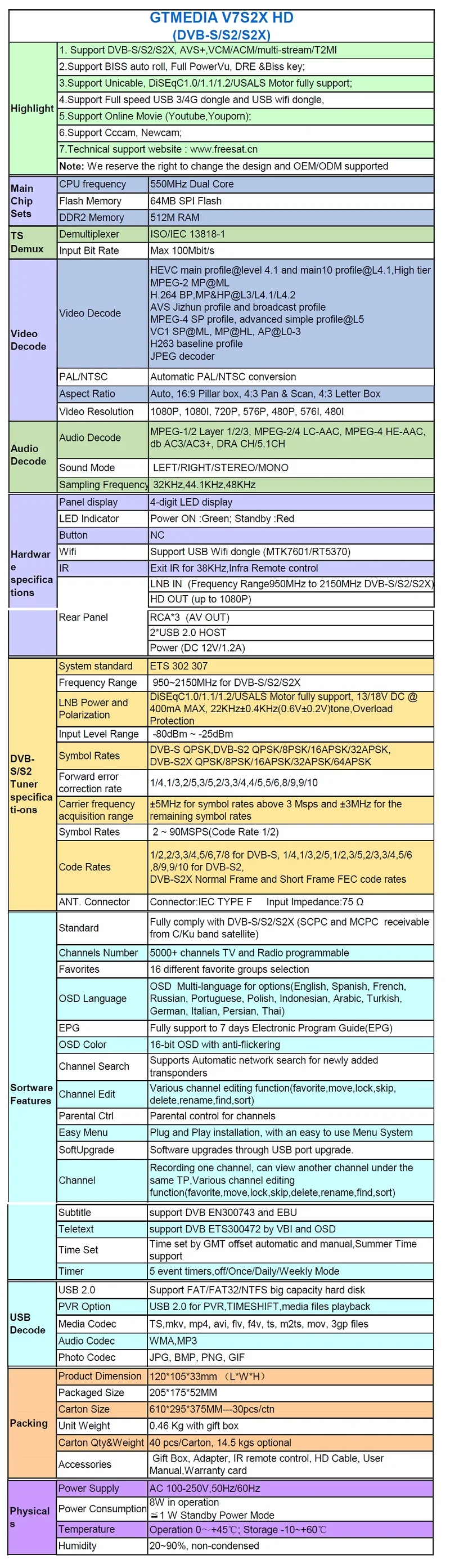 GTmedia V7 S2X Features