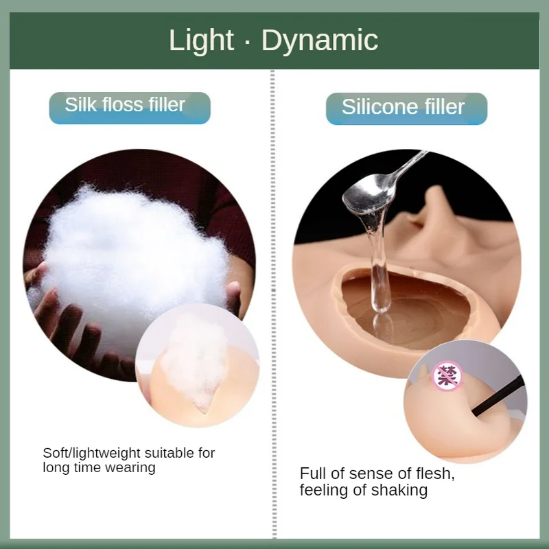 Рисунок 3 - Новейший силиконовый протез груди