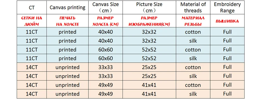 NCMA089-商品规则表格