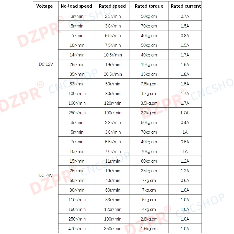 더블 샤프트 하이 토크 웜 기어 모터, 자동 부품 GW31ZY 용, 24V, 12 볼트, 5-470RPM, 자동 잠금, 속도 반전 조절 가능