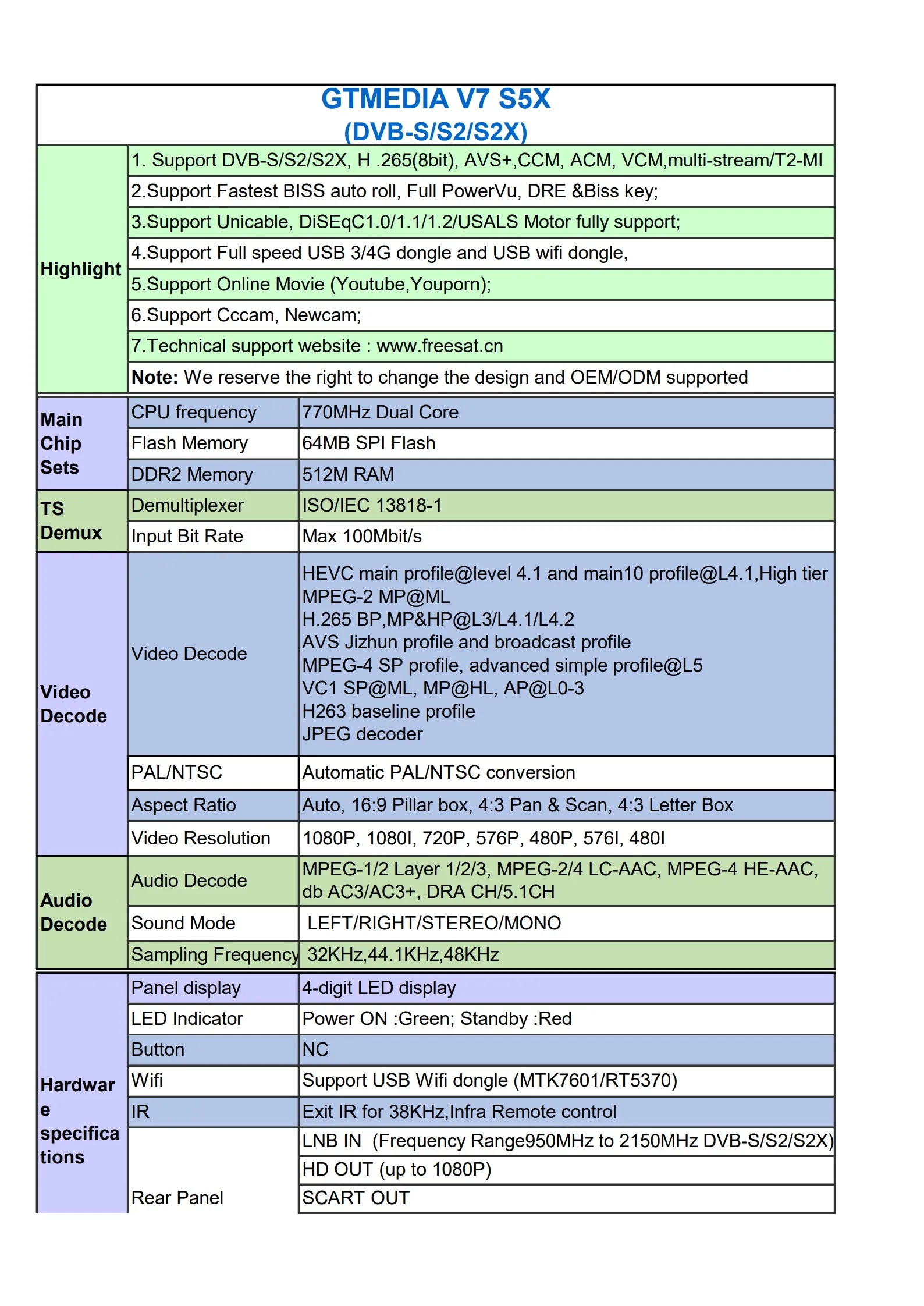 v7 s5x DVB-S2 com receptor digital gtmedia