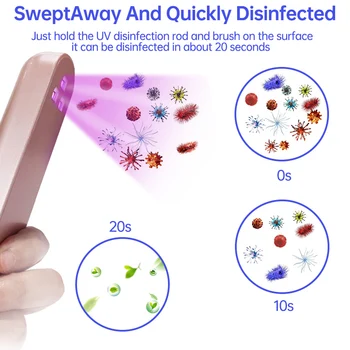 

Rechargable Handheld UVC Ultraviolet UV Sterilizer Light Tube Waterproof Portable Disinfection Bactericidal Lamp Bulb Bar A