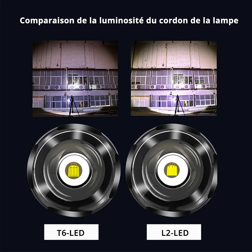 Linterna LED para montar, acampar, caminata, cacería e interior, luz LED superbrillante con 5 modos de iluminación 18650