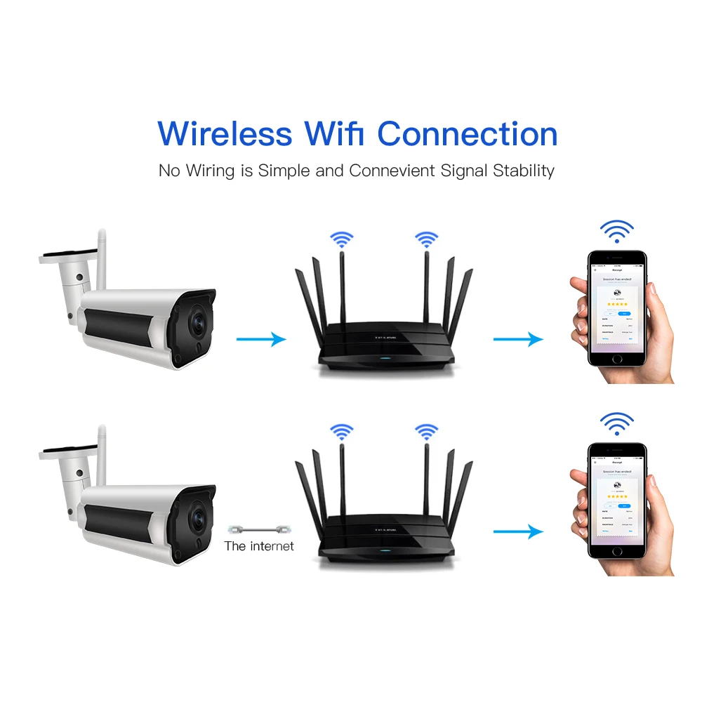 Беспроводная ip-камера SDETER 1080 P, уличная камера видеонаблюдения, wifi, водонепроницаемая камера ночного видения Onvif, камера безопасности, сигнализация P2P