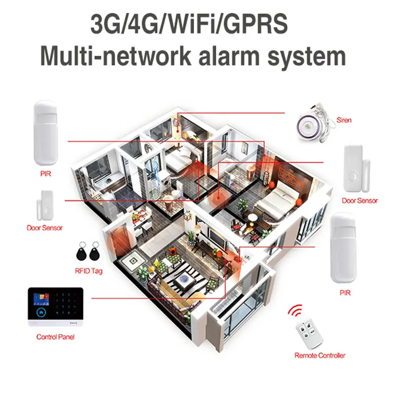 3G IOS Android пульт дистанционного управления приложение Управление домашняя система