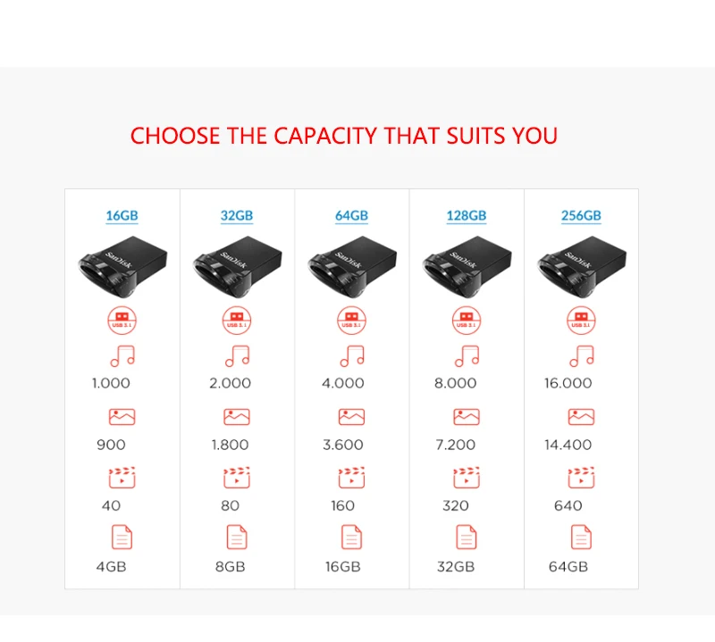 SanDisk 32GB USB флэш-накопитель 16 Гб 64 Гб 128 ГБ 256 CZ430 флэш-накопитель 130 МБ/с. USB 3,1 флэш-накопитель USB Stick для ноутбука