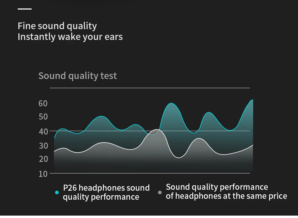 Bluetooth 5,0 наушники за ухо 40H Playtime Hi-Fi стерео беспроводные наушники глубокий бас складные проводные наушники с микрофоном