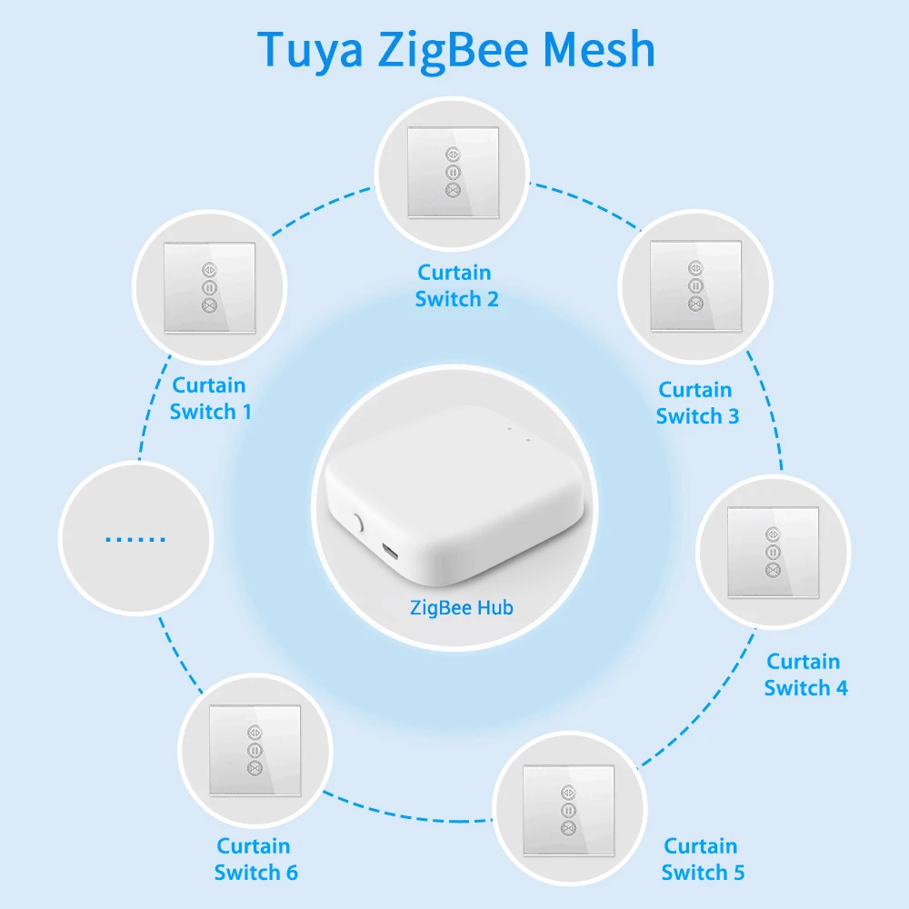 Découverte du répéteur de signal zigbee 3.0 LORATAP