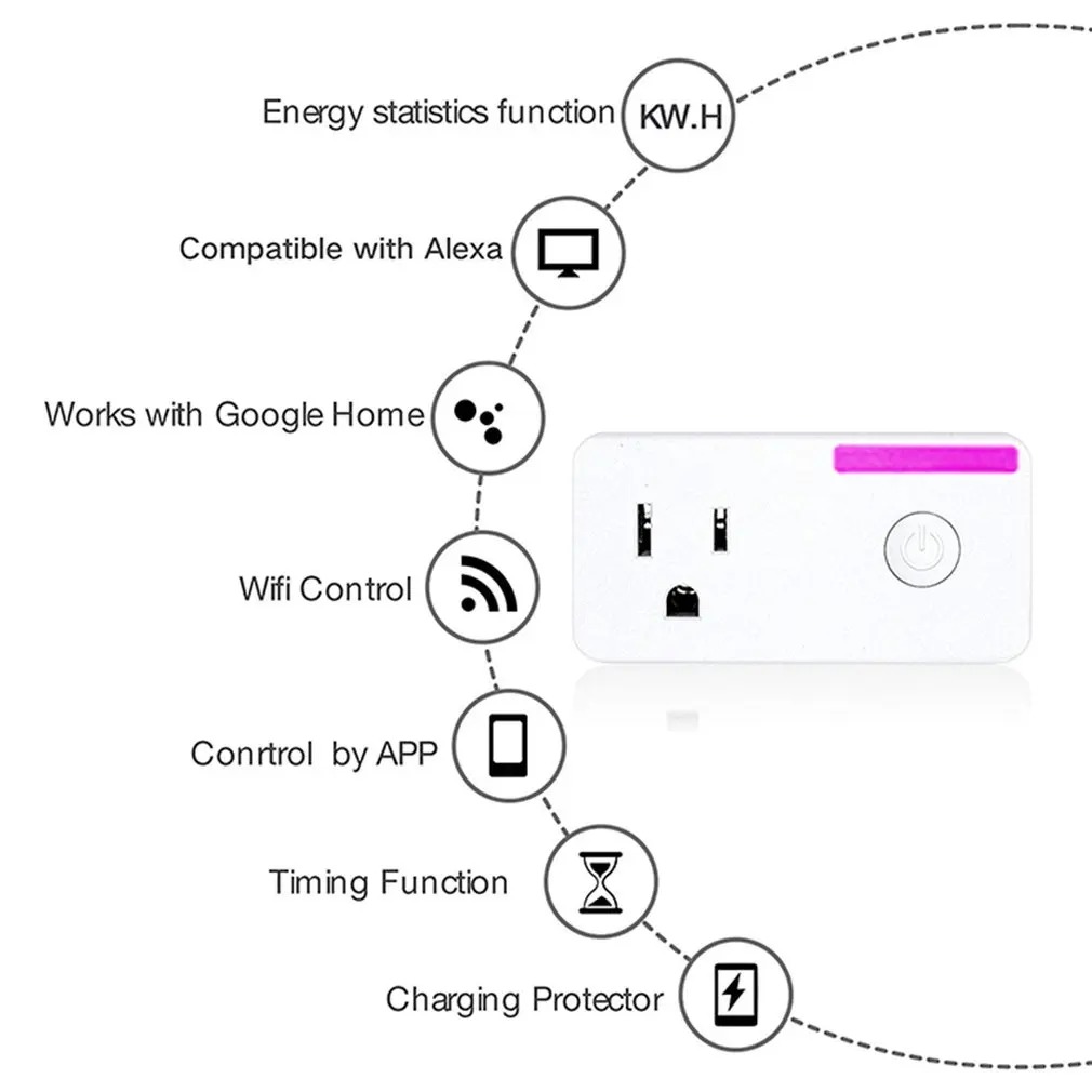 Умная розетка wifi умная розетка Tuya Smart Life App wifi розетка EU US AU UK JP Польша Корейская вилка, Alexa Google Home IFTTT