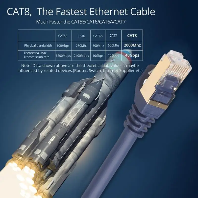 Ethernet кабель Cat8 сетевой RJ45 SFTP 40 Гбит/с Lan Кабель Cat 8 патч корд 10 м/15 м/20 м для