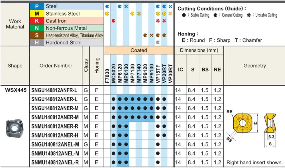 Latumab Original 12.1