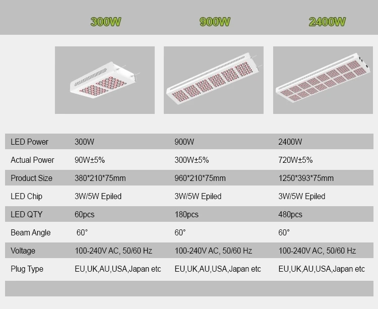 Профессиональный 300W 900W Серия mini 660nm 850nm ближний инфракрасный светодиодный красный свет терапия против старения для ухода за кожей