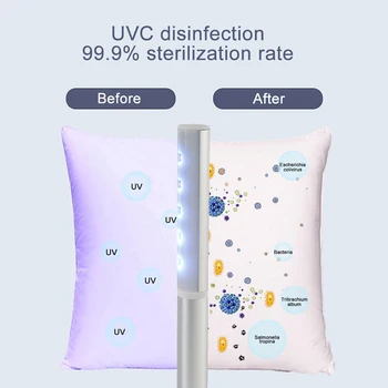 

USB Rechargeable UV Disinfection Lamp Kitchen Bathroom Handheld Portable Germicidal Light With Indicator Remove Mites