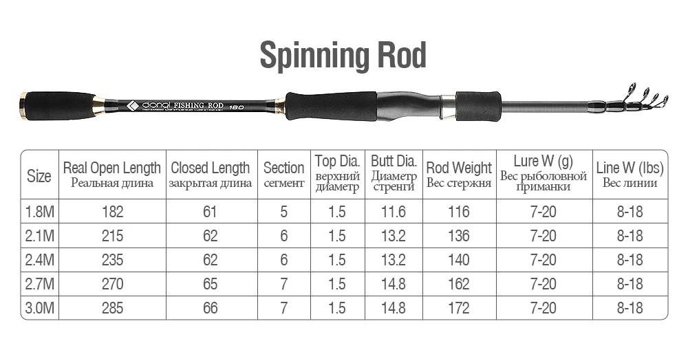 DONQL телескопическая удочка спиннинговая катушка комбинированная карповая Удочка 1,8-3,0 м и 13 шарикоподшипник Рыболовная катушка путешествия рыболовные снасти