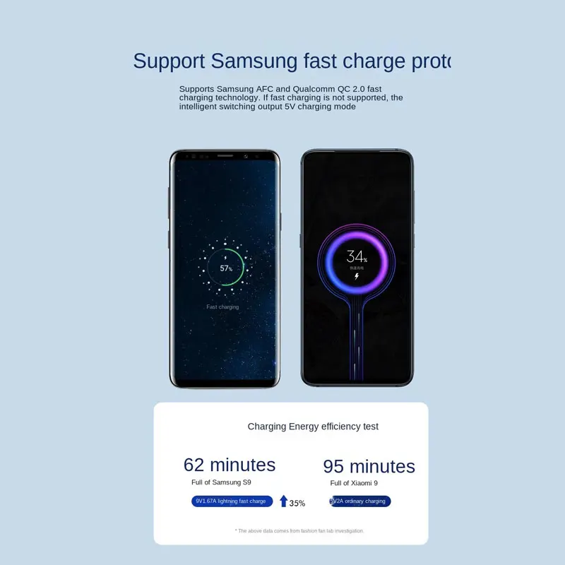 Рисунок 6 - Оригинальное быстрое зарядное устройство Samsung 9 В/1