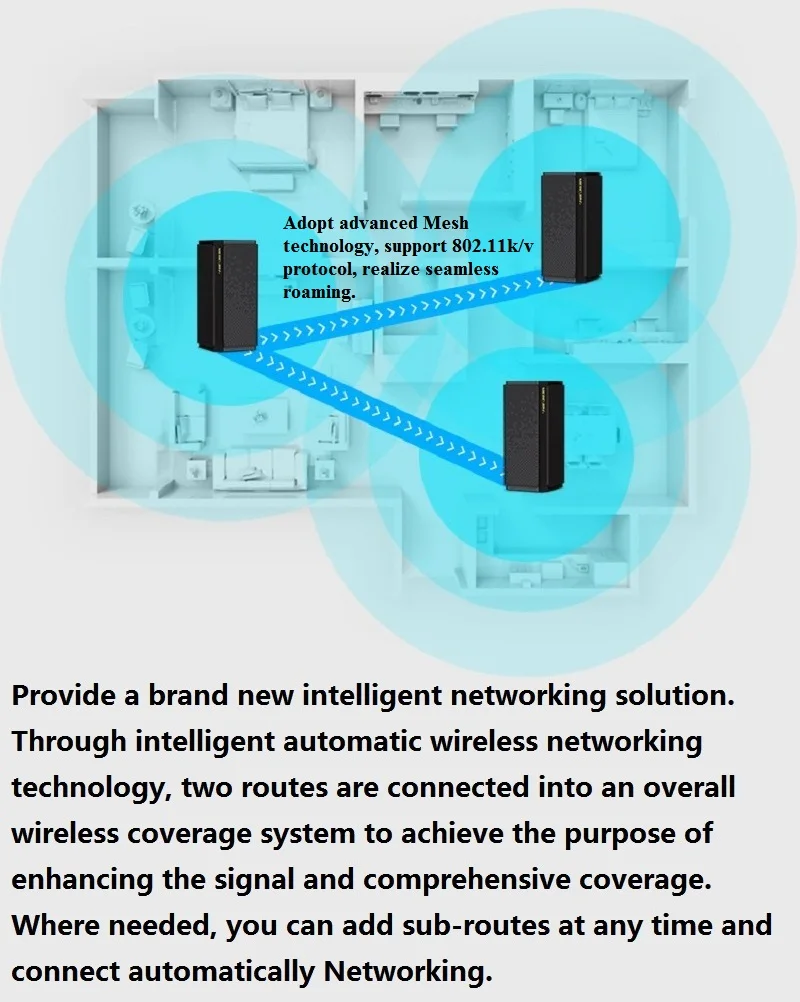 Chin-Firmware 11AC 2100M сеточная беспроводная Wi-Fi система 2,4G 300M 5GHz 1733M умный распределенный беспроводной WiFi роутер MU-MIMO форме луча