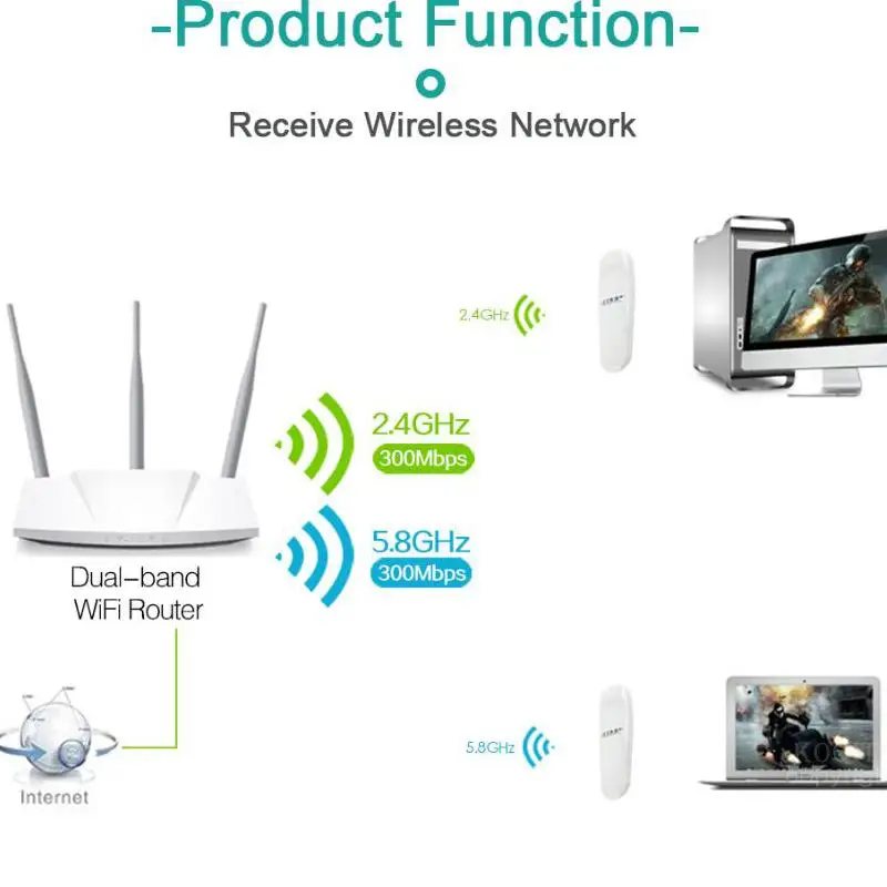 USB Wifi адаптер 5 ГГц 600 Мбит/с USB Ethernet беспроводная сетевая карта ПК Wi-Fi адаптер USB LAN Wifi ключ Wifi приемник
