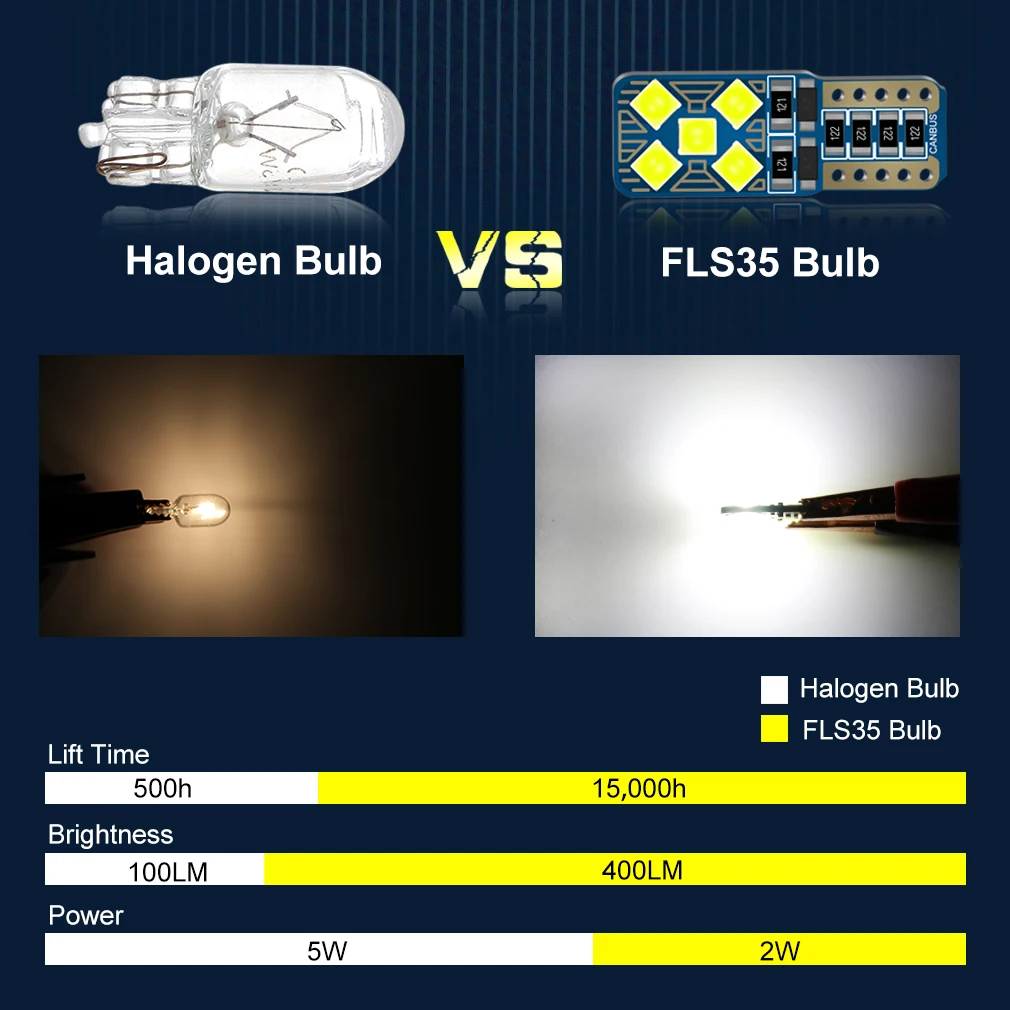1 шт. FLS35 чипы Canbus T10 W5W светодиодные лампы без ошибок Габаритные фонари для автомобиля лампа для чтения автомобильный стояночный светильник источник Авто Лампа 12 В