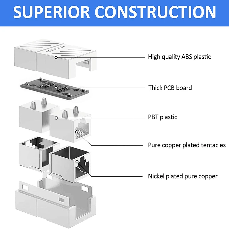 HTOC Network Connector RJ45 Coupler For Cat5 Cat5e Cat6e Cable Network Extender Female To Female (10Pack White) network repair tool kit