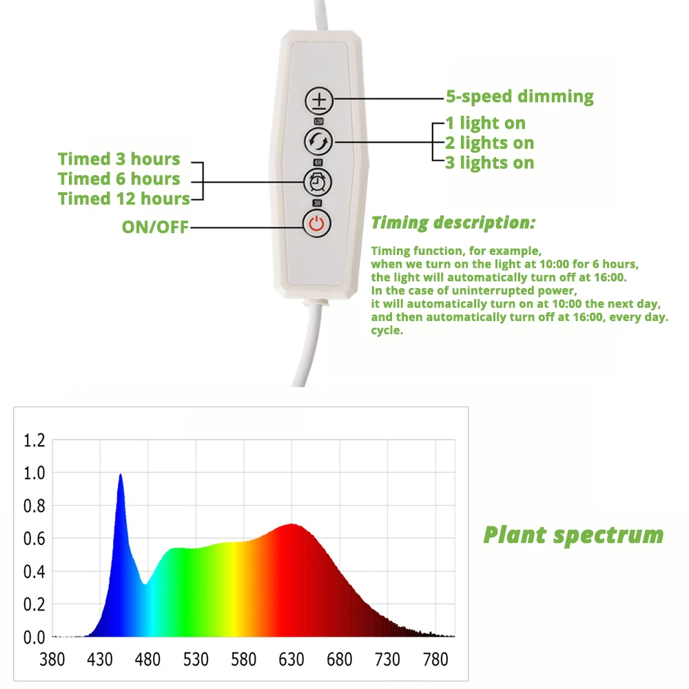 Full Spectrum LED Grow Light para Plantas