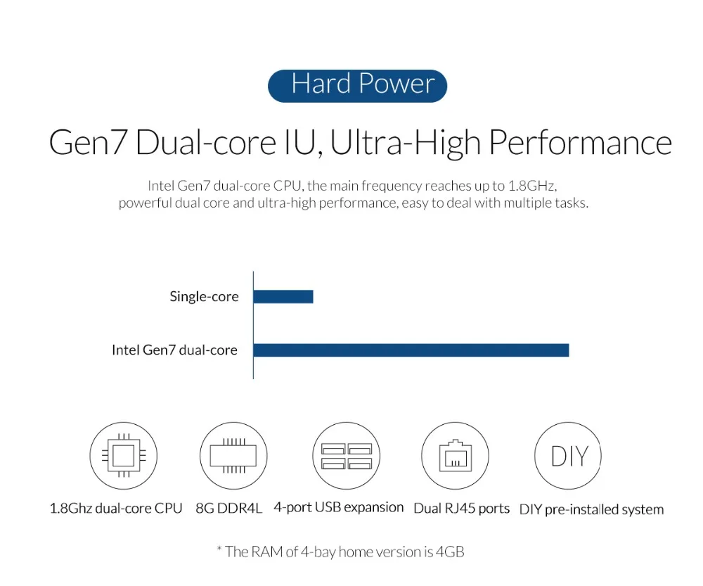ORICO-OS800-NAS-1200英文_01