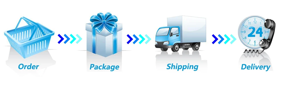 order process