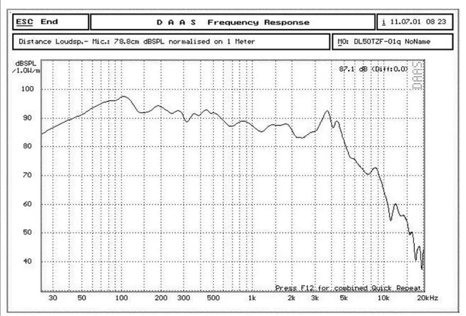 1 шт. Sounderlink Высокая мощность 5 дюймов Автомобильный сабвуфер динамик Аудио Бас сырье драйвер громкоговоритель Diy