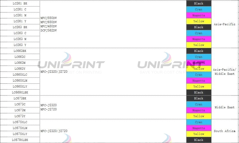 LC223 LC203 LC663 ARC chip for brother J4120DW J4420DW J4620DW 4625DW J5320DW J5620DW J5625DW J5720DW printer auto reset chip color ink