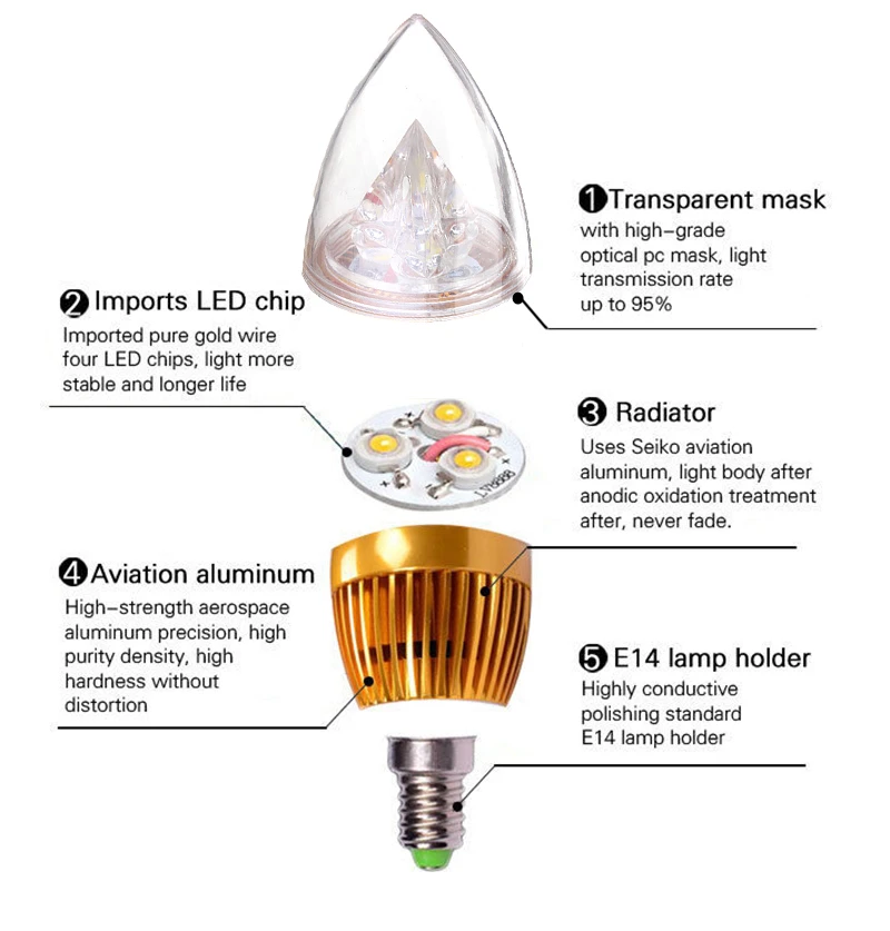 Прозрачный СВЕТОДИОДНЫЙ лампы 9W E14/E12 теплый белый Edison Ретро светодиодный свет лампы AC85-265V Lampara люстра домашнее украшение прожектор