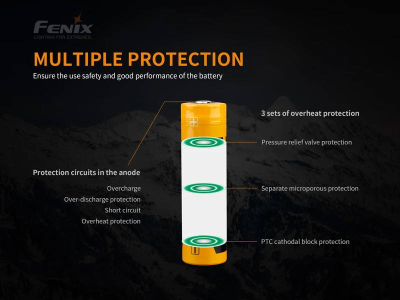 5000mAh Large Capacity Fenix ARB-L21-5000 Rechargeable Li-ion Battery (3)