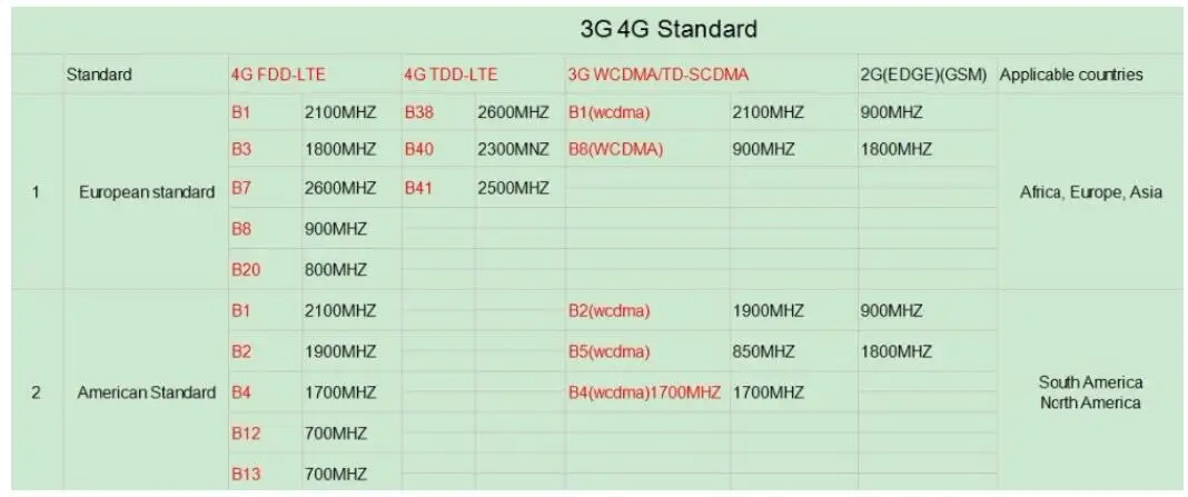 5mp 2mp sem fio 4g wifi câmera