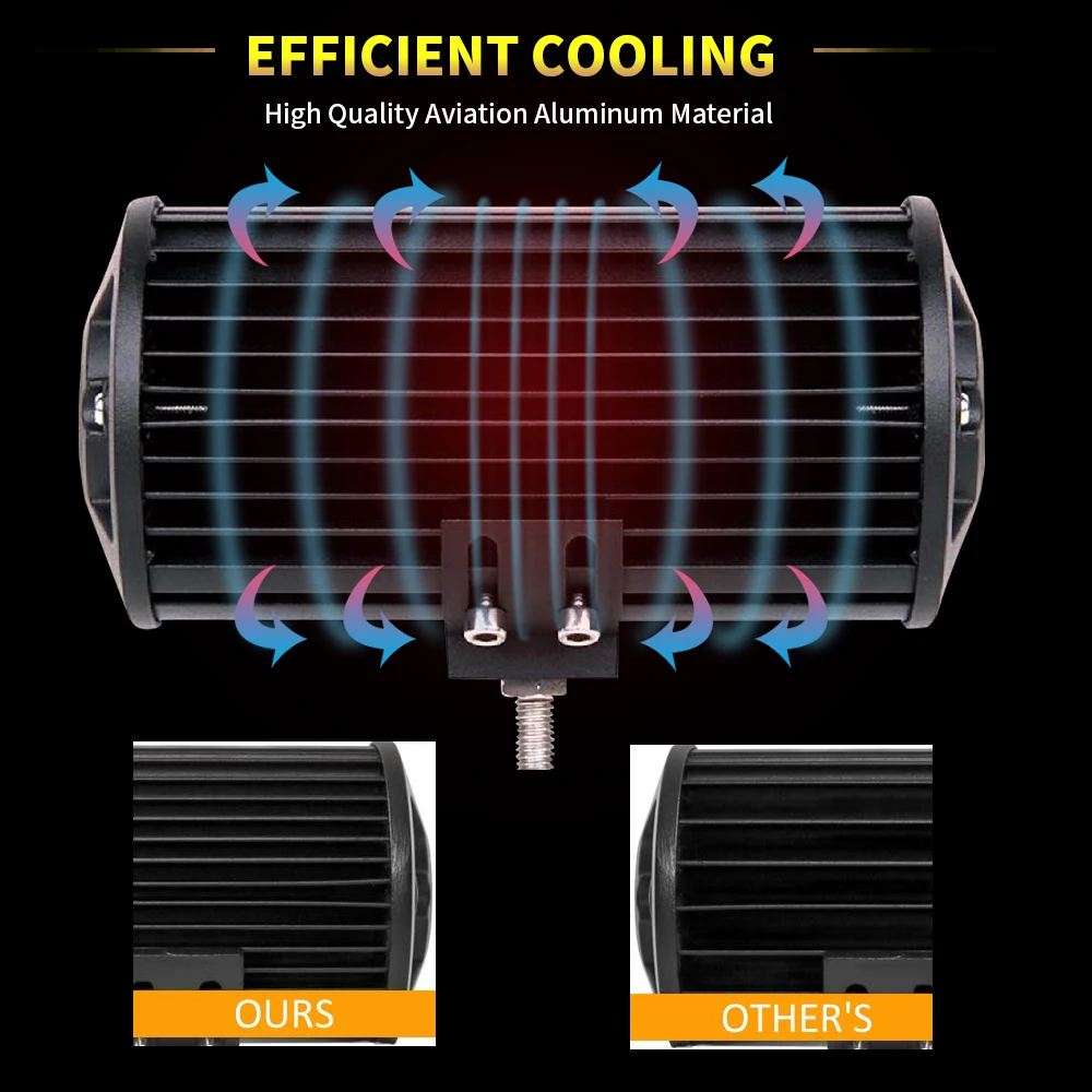 LED Work Light-Cooling