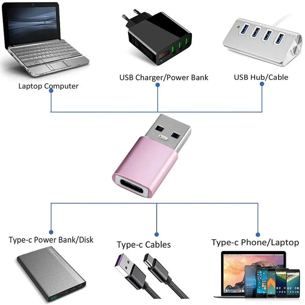 

Type-C OTG Female to USB 3.1 Male Converter Adapter OTG Type-C For Computer Mobile Phone USB Adapterr  usb type c
