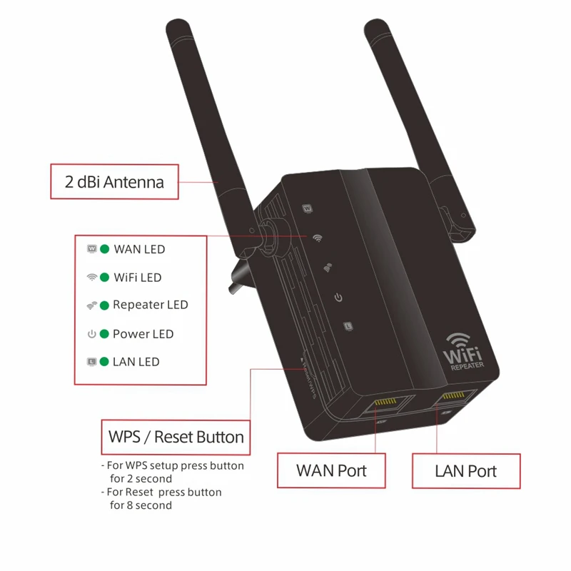 300 Мбит/с двухдиапазонный беспроводной 2,4G WiFi ретранслятор усилитель сигнала маршрутизатор интернет Сетевой удлинитель для WPA/WPA-PSK/WPA2-PSK