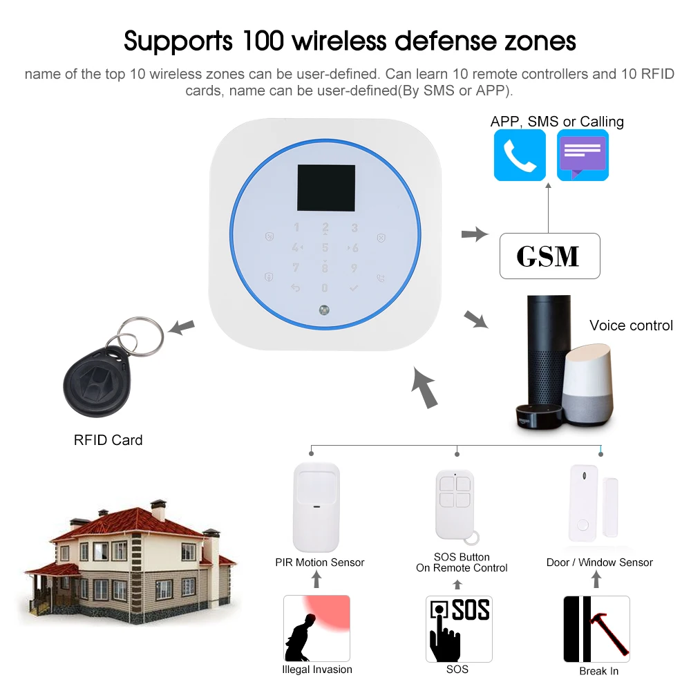 Система сигнализации с Wi Fi и GSM домофон дистанционное управление автоматический