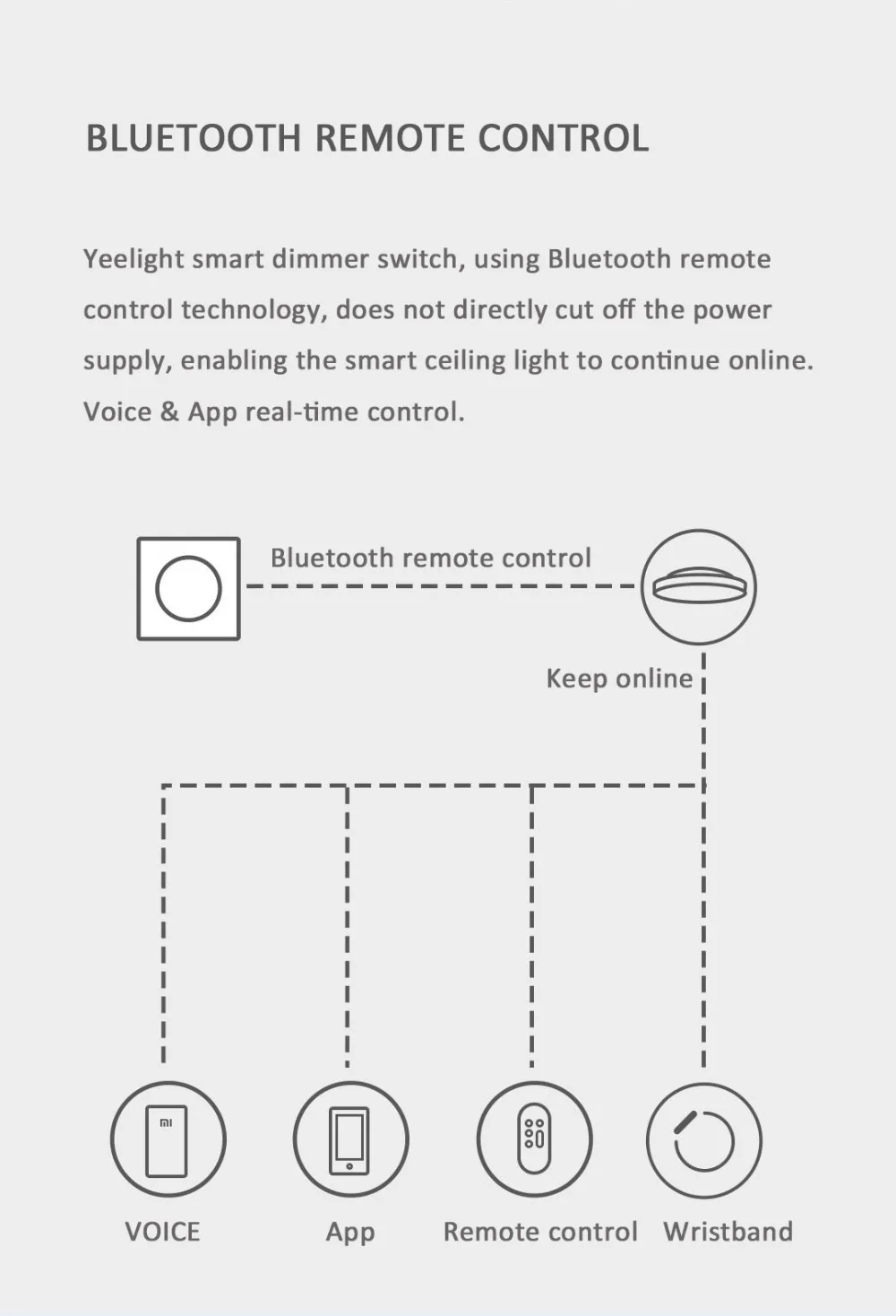 Original Yeelight Smart Dimmable Wall Switch / Wireless Switch For Yeelight Ceiling Light Pendant Lamp Remote Control Dimmer