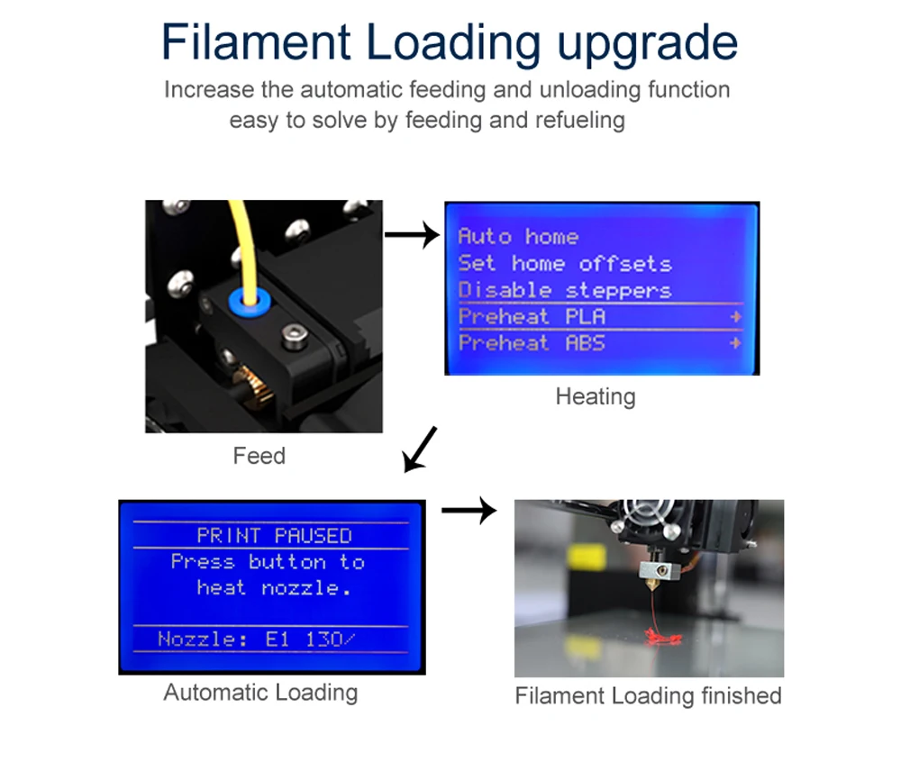 3D-принтер Impressora A8 Plus Anet DIY 3d принтер комплект с Micro sd-картой USB офлайн печать 300*300*350 мм