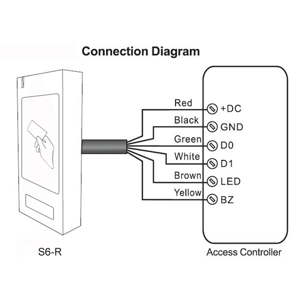S6R IP68 Waterproof Metal Access Control LED Indicators 125KHz RFID/EM/13.56MHz