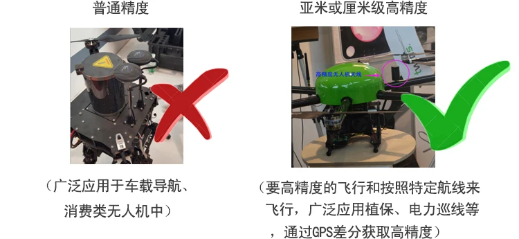 Антенный модуль UAV антенна четырехрычажная спиральная активная RTK дифференциальное позиционирование и навигация